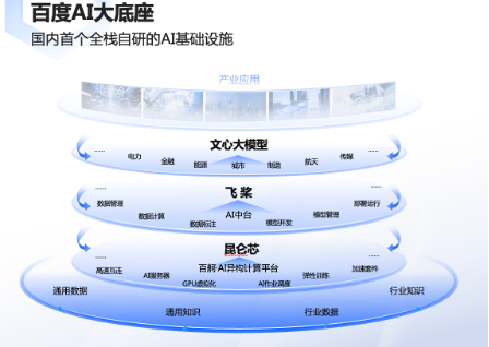 “文心一言”上线前，我们去看了看它的心脏插图1