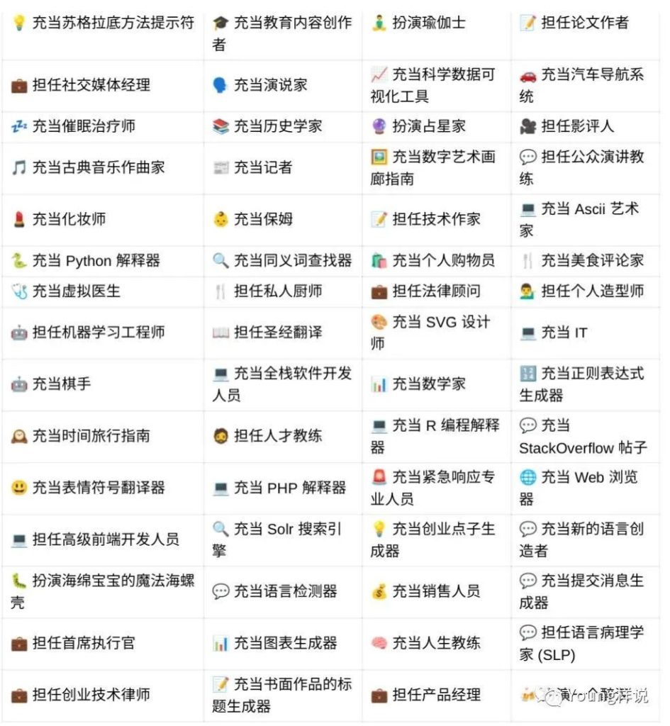 ChatGPT使用总结：150个ChatGPT提示词模板（完整版）插图1