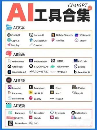 恐怖的ChatGPT引爆AI时代！我也入局了插图1