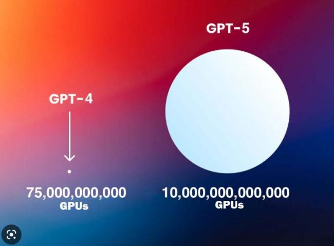 冒冷汗….GPT-5已经看完了人类世界所有视频插图1