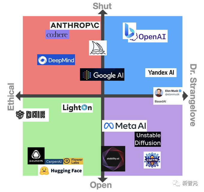 GPT-4强到离谱，OpenAI拒绝Open！首席科学家：开源并不明智，我们之前错了插图6