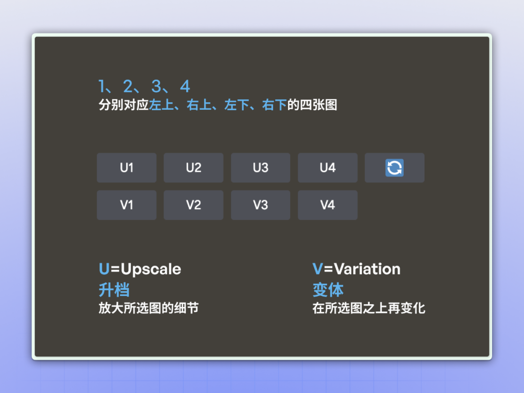 设计师的 Midjourney 入门真保姆级教程插图21