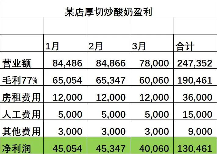 6平方小店，3个月搞十几万，你羡慕不？插图