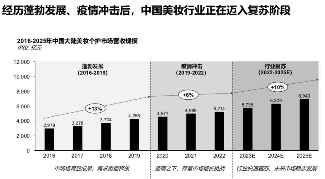 做小红书，写1000篇笔记不如看懂一个趋势插图2