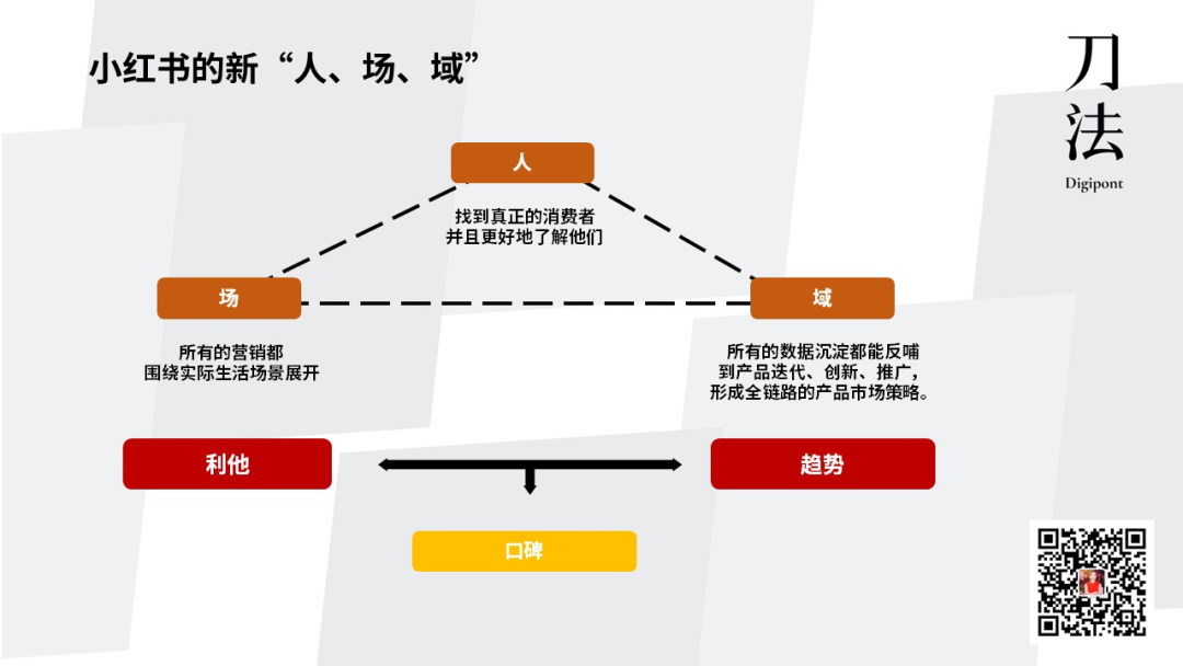 做小红书，写1000篇笔记不如看懂一个趋势插图