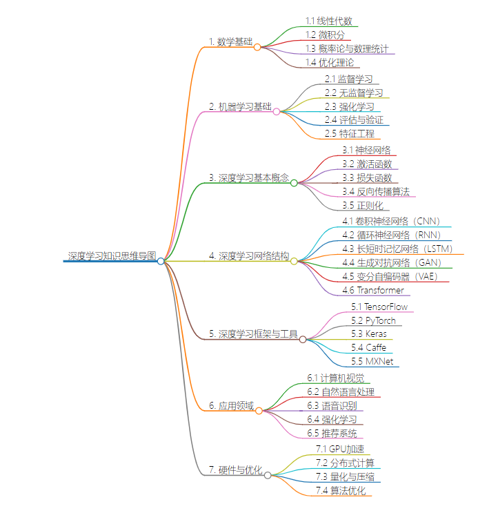 ChatGPT实战（十）：做思维导图插图4