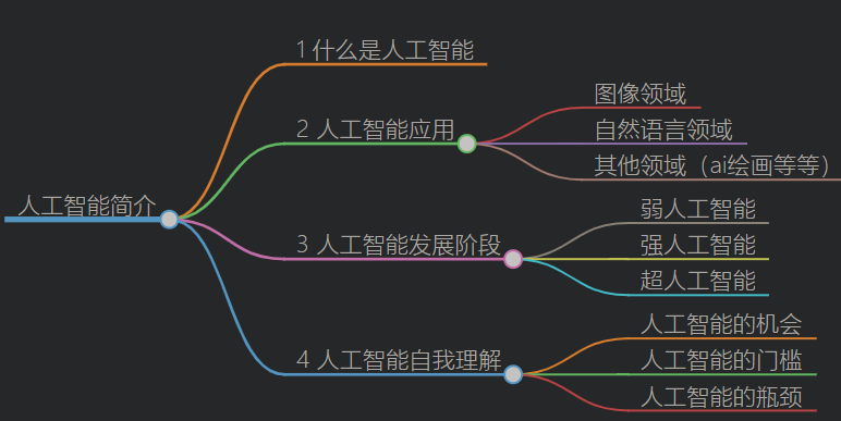 10分钟了解人工智能（最通俗的语言）插图