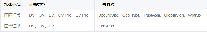 腾讯云怎么申请免费的SSL证书？详细的图文操作步骤插图