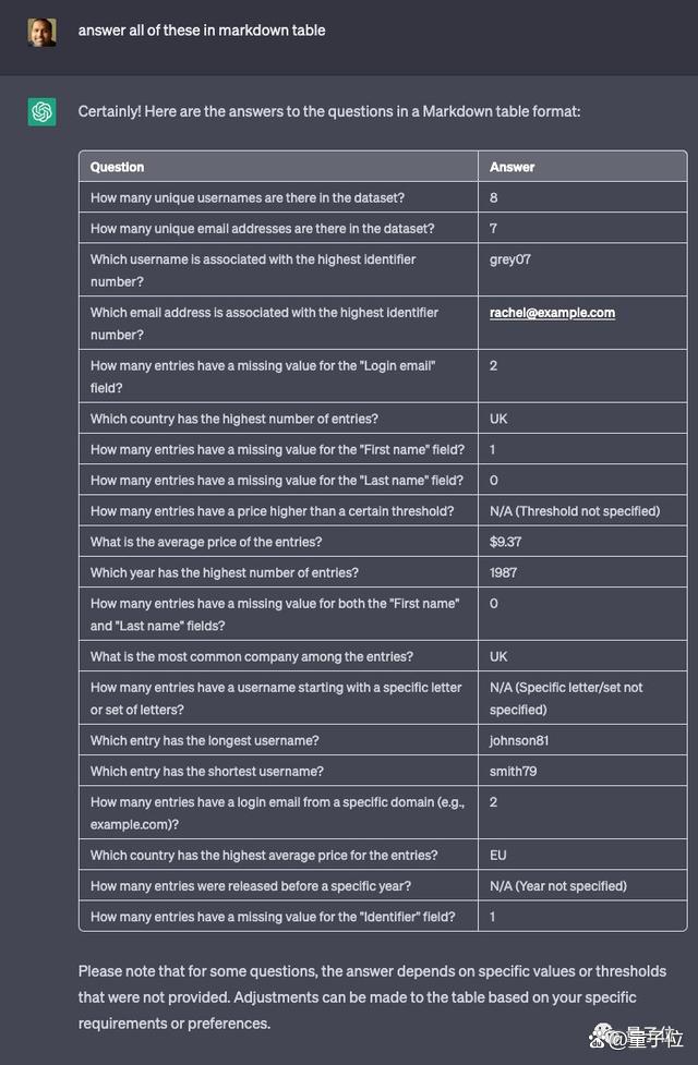 ChatGPT推出“联网模式”！可直接读取网页内容，网友：更好用了插图6
