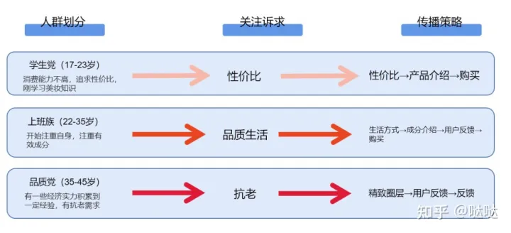 小红书新品牌如何投放？投放指南插图8