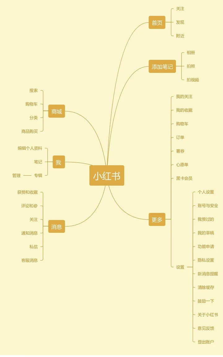 小红书从零开始运营账号，超级干货解密插图1