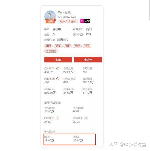 小红书怎么赚钱？5000字详解小红书热门领域以及变现模式插图4