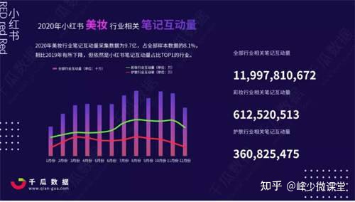 小红书怎么赚钱？5000字详解小红书热门领域以及变现模式插图7