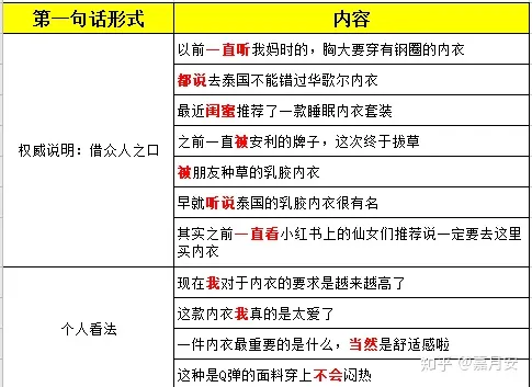 我研究了66个小红书爆文笔记后，得出这样的小红书爆文公式（干货）插图4