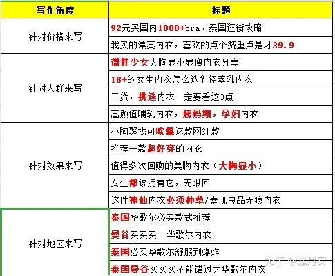 我研究了66个小红书爆文笔记后，得出这样的小红书爆文公式（干货）插图1