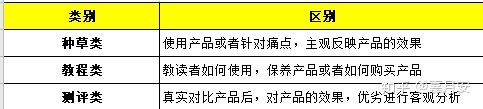 我研究了66个小红书爆文笔记后，得出这样的小红书爆文公式（干货）插图3