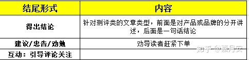 我研究了66个小红书爆文笔记后，得出这样的小红书爆文公式（干货）插图7