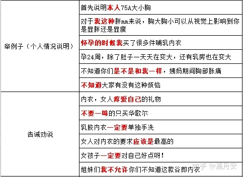 我研究了66个小红书爆文笔记后，得出这样的小红书爆文公式（干货）插图5