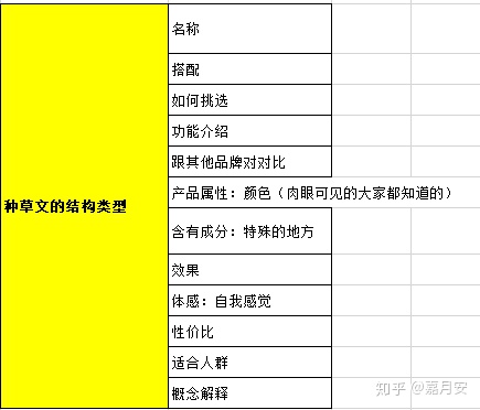 我研究了66个小红书爆文笔记后，得出这样的小红书爆文公式（干货）插图12