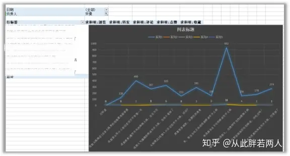 小红书超实用干货汇总|新媒体运营不得不注意的成败细节插图8