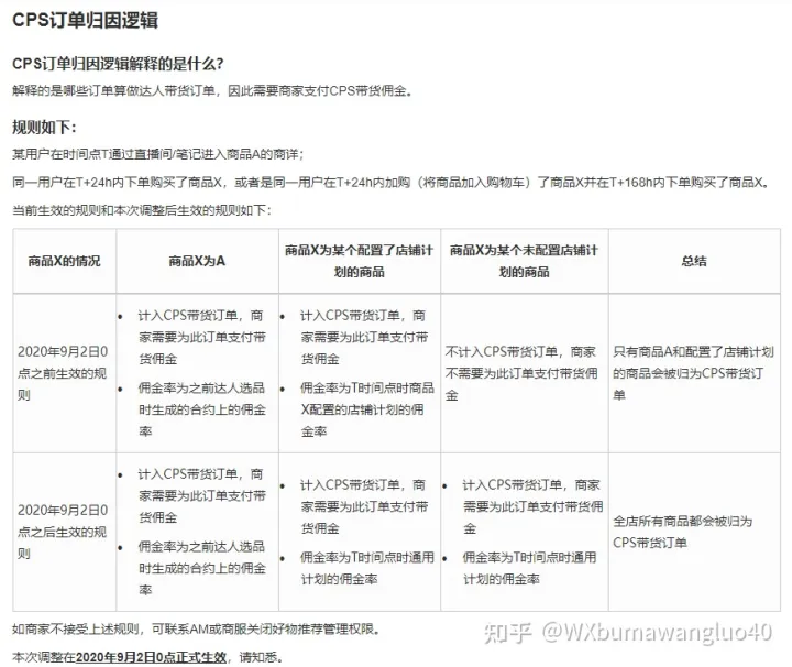 关于小红书推广的常见Q&A插图5