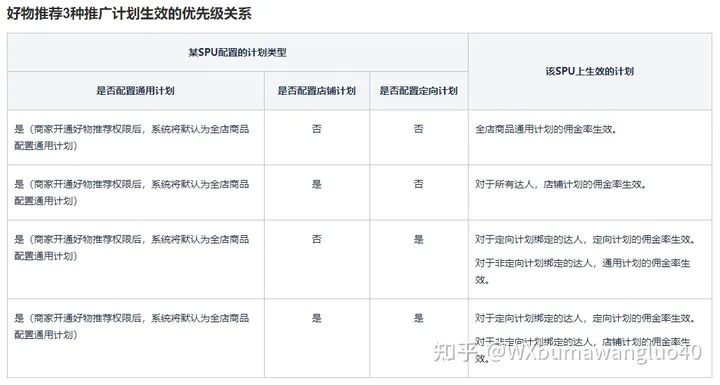 关于小红书推广的常见Q&A插图7