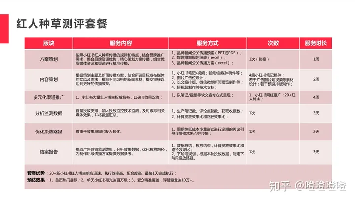 小红书推广发布笔记被收录的技巧插图