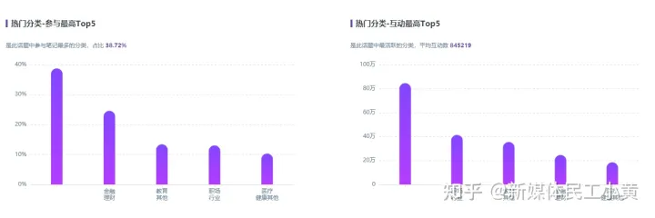 从【小红书热门话题榜】看小红书发展趋势插图2