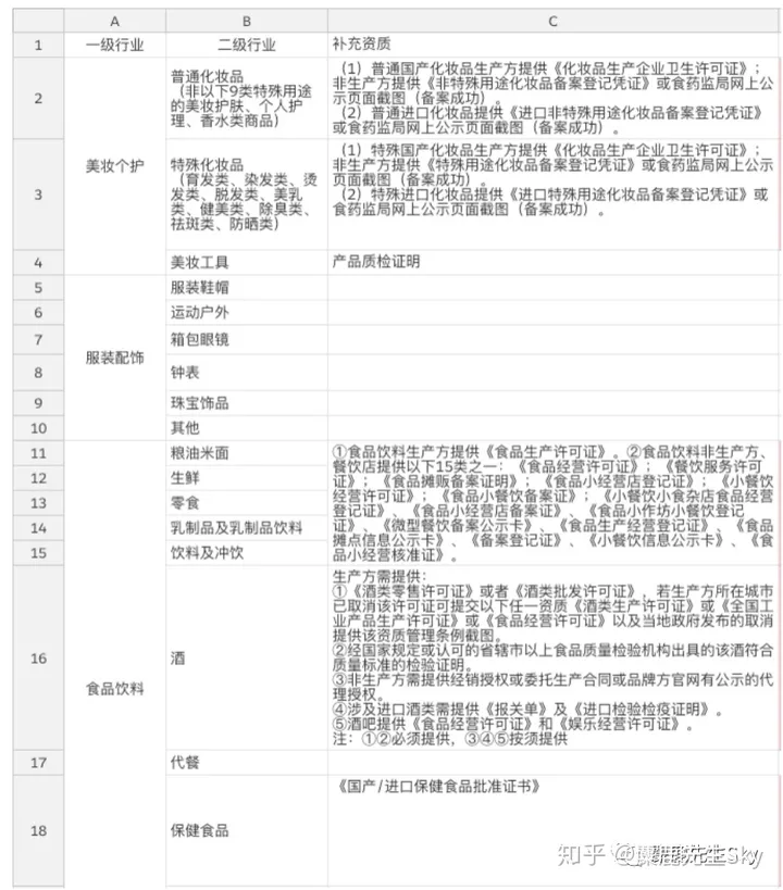 小红书KOL速成指南:超详细小红书企业号完整运营方案插图34