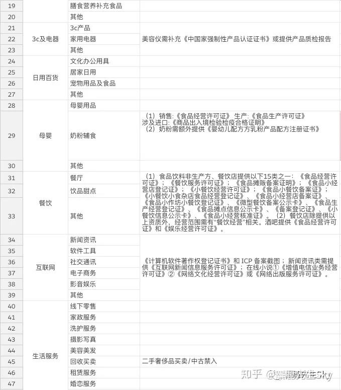 小红书KOL速成指南:超详细小红书企业号完整运营方案插图35