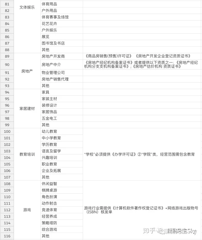 小红书KOL速成指南:超详细小红书企业号完整运营方案插图37