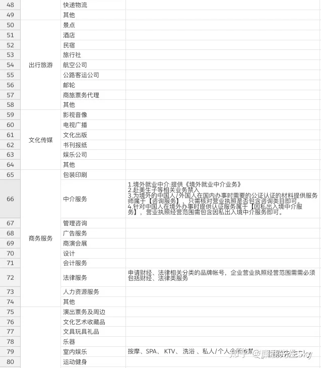 小红书KOL速成指南:超详细小红书企业号完整运营方案插图36