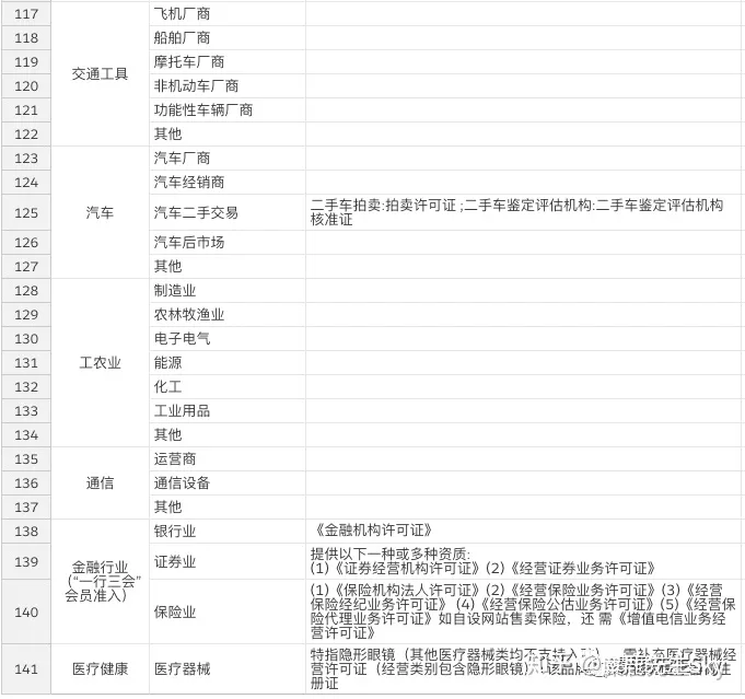 小红书KOL速成指南:超详细小红书企业号完整运营方案插图38