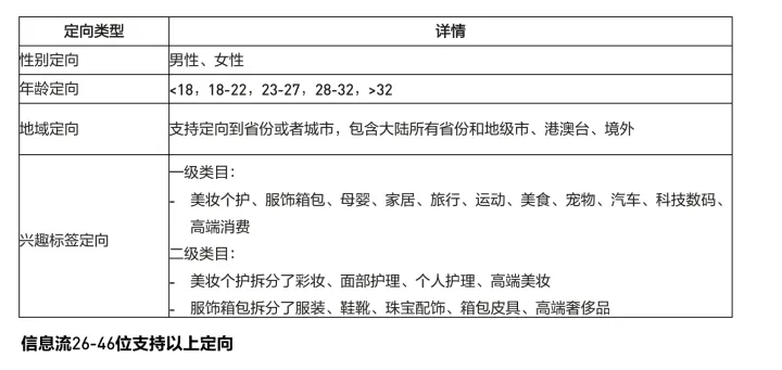 小红书品牌投放产品介绍插图17