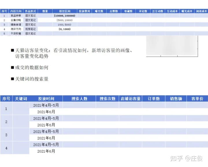小红书品牌投放前，看完这30个建议（少亏30万）插图1