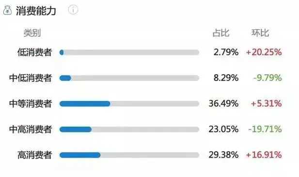 小红书的这几个推广策略你都知道吗？插图4