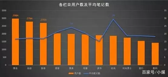 小红书的这几个推广策略你都知道吗？插图12