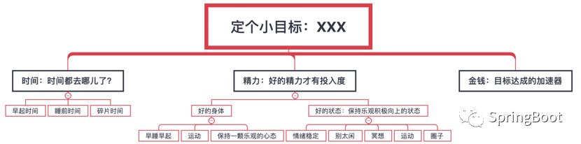 定一个小目标,先赚他1个亿（ChatGPT可能要替代你的工作了）插图8