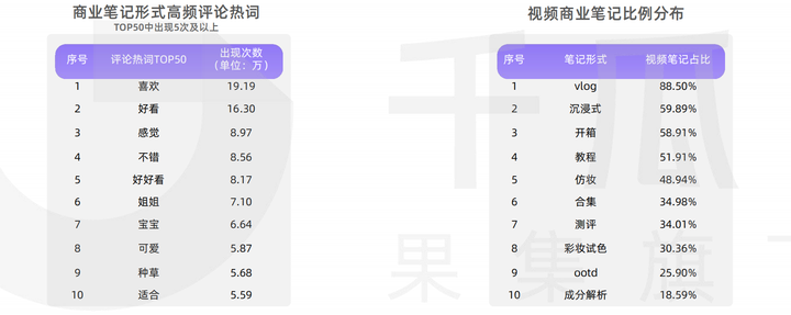 小红书品牌破局增长的关键还会是内容吗？插图8