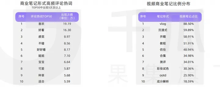 小红书品牌破局增长的关键还会是内容吗？插图9