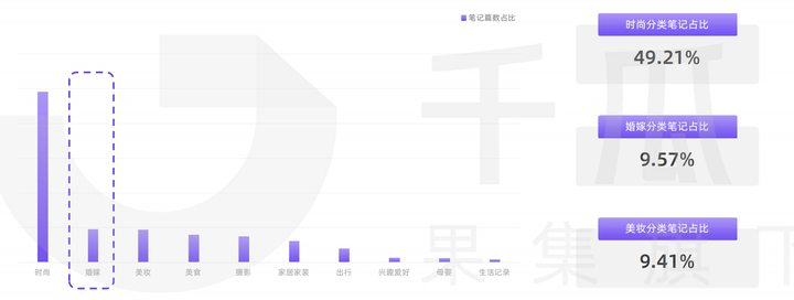 小红书品牌破局增长的关键还会是内容吗？插图14