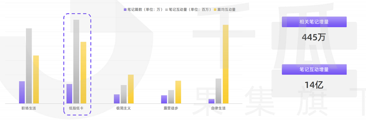 小红书品牌破局增长的关键还会是内容吗？插图20