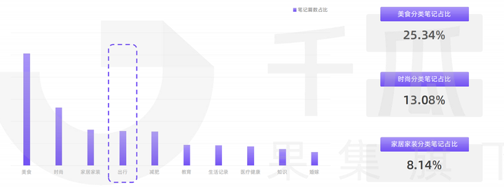 小红书品牌破局增长的关键还会是内容吗？插图22