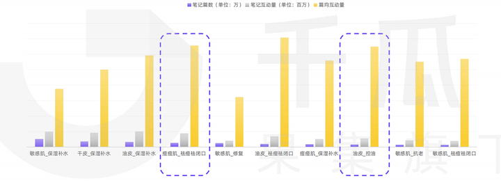 小红书品牌破局增长的关键还会是内容吗？插图33