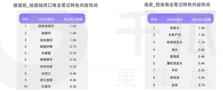 小红书品牌破局增长的关键还会是内容吗？插图34