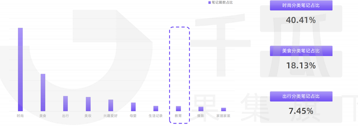 小红书品牌破局增长的关键还会是内容吗？插图4