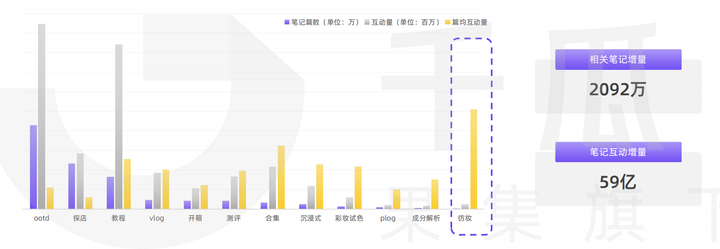 小红书品牌破局增长的关键还会是内容吗？插图3