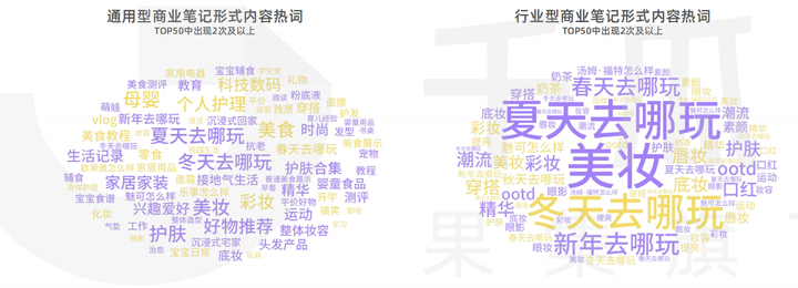 小红书品牌破局增长的关键还会是内容吗？插图6