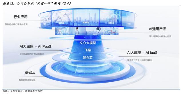 【李彦宏再提「车水马龙」，底气来自哪里？】百度CEO对自动驾驶技术的支持与期许，引来业内广泛关注！插图7