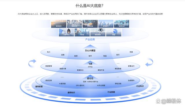 【车水马龙】李彦宏一句“车水马龙”，掀起中国AI行业未来无限可能的探讨。插图2